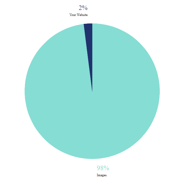 Pie Chart. Made with Adobe Spark.  https://spark.adobe.com/make/charts/pie-chart/